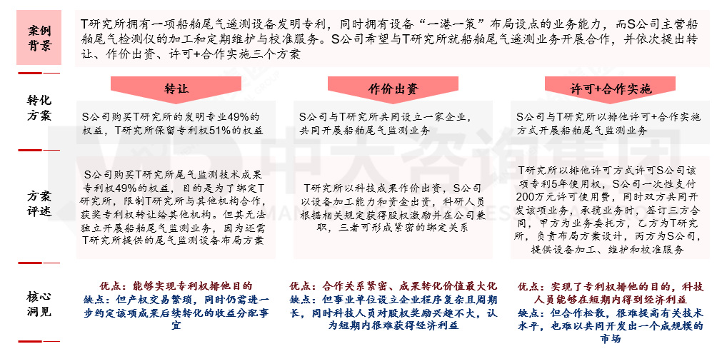 國有企業(yè)如何應(yīng)對(duì)科技成果轉(zhuǎn)化風(fēng)險(xiǎn)?來看基于轉(zhuǎn)化方式特征與適用場(chǎng)景的風(fēng)險(xiǎn)應(yīng)對(duì)機(jī)制 國有企業(yè)如何應(yīng)對(duì)科技成果轉(zhuǎn)化風(fēng)險(xiǎn)?來看基于轉(zhuǎn)化方式特征與適用場(chǎng)景的風(fēng)險(xiǎn)應(yīng)對(duì)機(jī)制