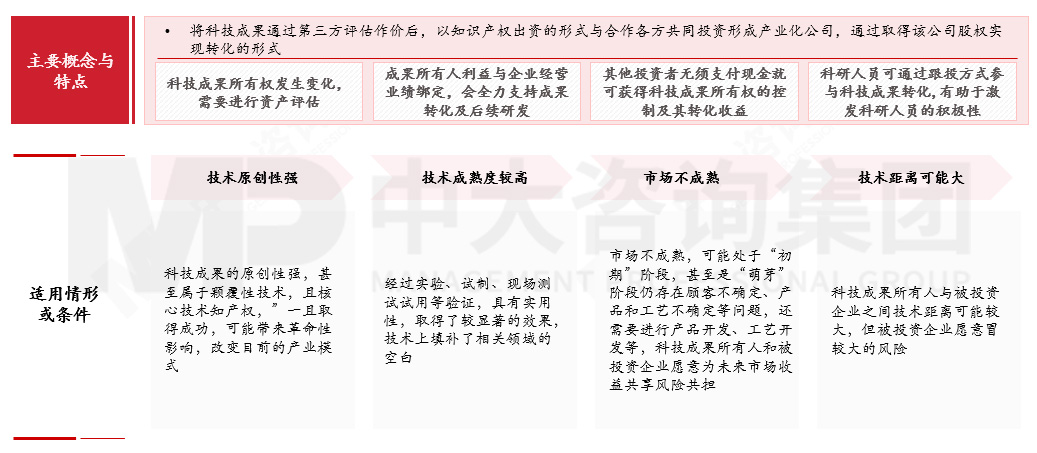 國有企業(yè)如何應(yīng)對(duì)科技成果轉(zhuǎn)化風(fēng)險(xiǎn)?來看基于轉(zhuǎn)化方式特征與適用場(chǎng)景的風(fēng)險(xiǎn)應(yīng)對(duì)機(jī)制 國有企業(yè)如何應(yīng)對(duì)科技成果轉(zhuǎn)化風(fēng)險(xiǎn)?來看基于轉(zhuǎn)化方式特征與適用場(chǎng)景的風(fēng)險(xiǎn)應(yīng)對(duì)機(jī)制