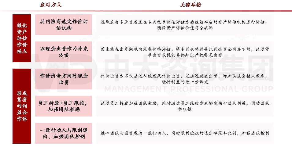 國有企業(yè)如何應(yīng)對(duì)科技成果轉(zhuǎn)化風(fēng)險(xiǎn)?來看基于轉(zhuǎn)化方式特征與適用場(chǎng)景的風(fēng)險(xiǎn)應(yīng)對(duì)機(jī)制 國有企業(yè)如何應(yīng)對(duì)科技成果轉(zhuǎn)化風(fēng)險(xiǎn)?來看基于轉(zhuǎn)化方式特征與適用場(chǎng)景的風(fēng)險(xiǎn)應(yīng)對(duì)機(jī)制