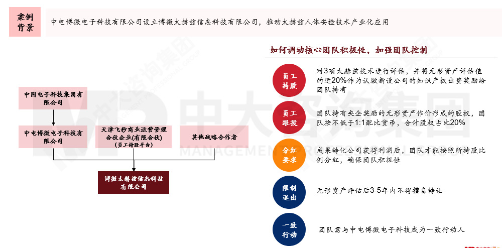 國有企業(yè)如何應(yīng)對(duì)科技成果轉(zhuǎn)化風(fēng)險(xiǎn)?來看基于轉(zhuǎn)化方式特征與適用場(chǎng)景的風(fēng)險(xiǎn)應(yīng)對(duì)機(jī)制 國有企業(yè)如何應(yīng)對(duì)科技成果轉(zhuǎn)化風(fēng)險(xiǎn)?來看基于轉(zhuǎn)化方式特征與適用場(chǎng)景的風(fēng)險(xiǎn)應(yīng)對(duì)機(jī)制