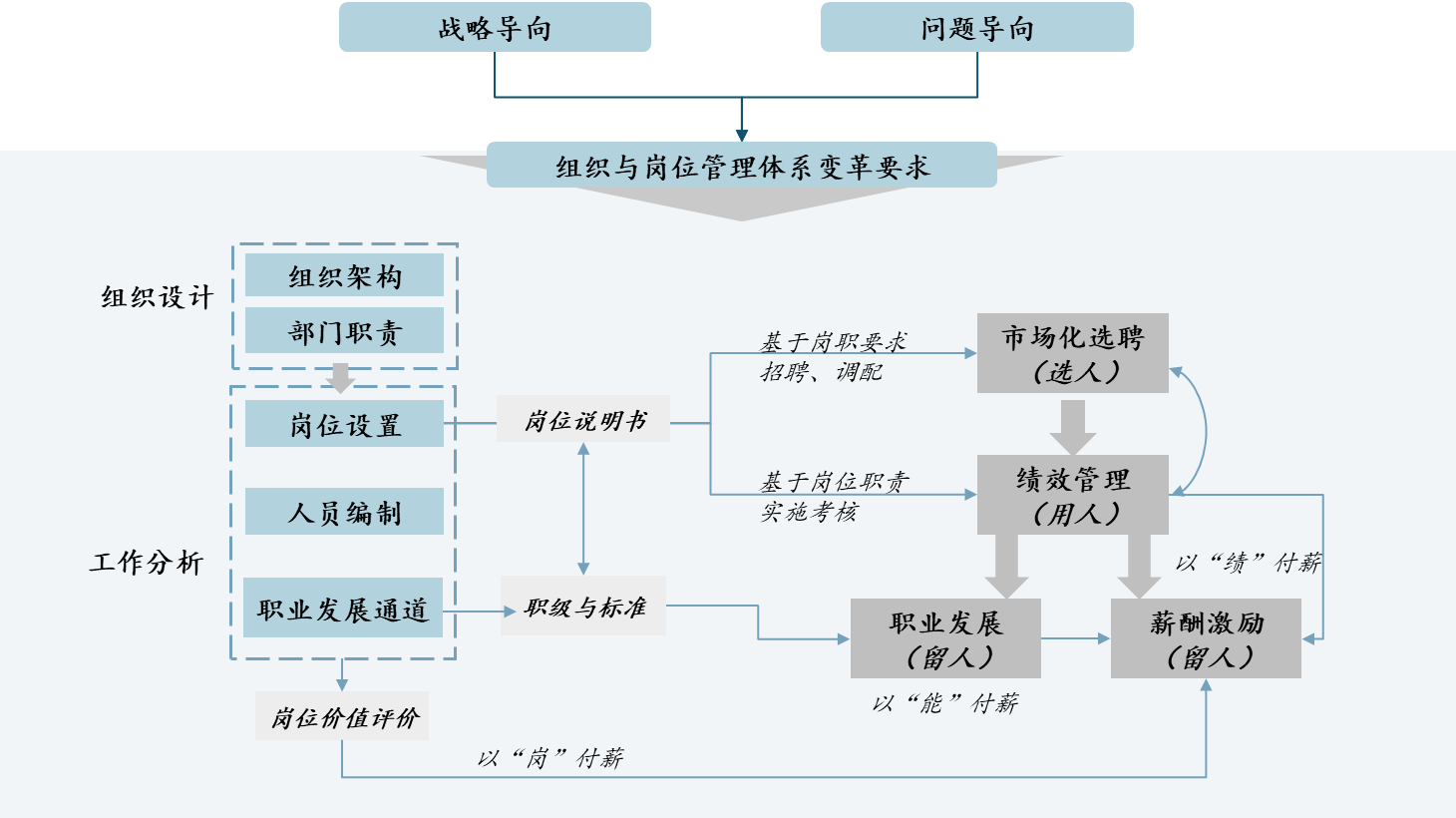 圖1 中大咨詢?yōu)槲捏w廣告公司設計的組織結(jié)構(gòu)優(yōu)化技術路線 圖1 中大咨詢?yōu)槲捏w廣告公司設計的組織結(jié)構(gòu)優(yōu)化技術路線