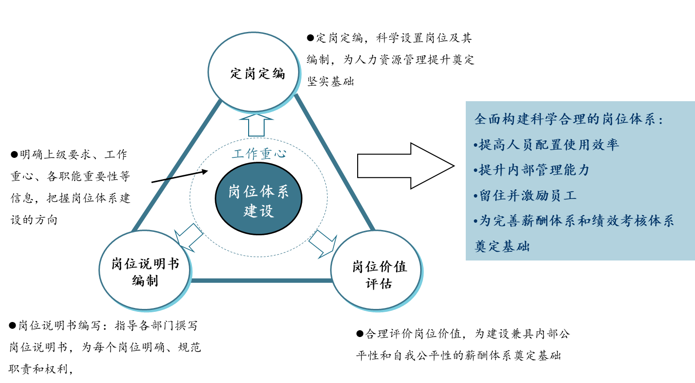中國貿(mào)易展覽行業(yè)龍頭企業(yè)崗位體系建設項目 中國貿(mào)易展覽行業(yè)龍頭企業(yè)崗位體系建設項目