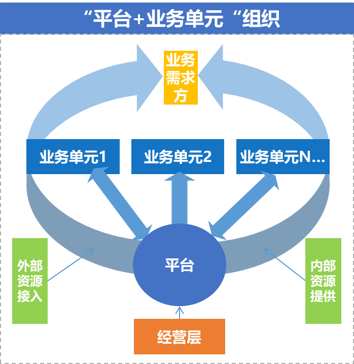 粒上皇:構(gòu)建“平臺+業(yè)務(wù)單元”組織 粒上皇:構(gòu)建“平臺+業(yè)務(wù)單元”組織