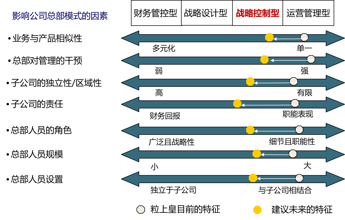 粒上皇:構(gòu)建“平臺+業(yè)務(wù)單元”組織 粒上皇:構(gòu)建“平臺+業(yè)務(wù)單元”組織