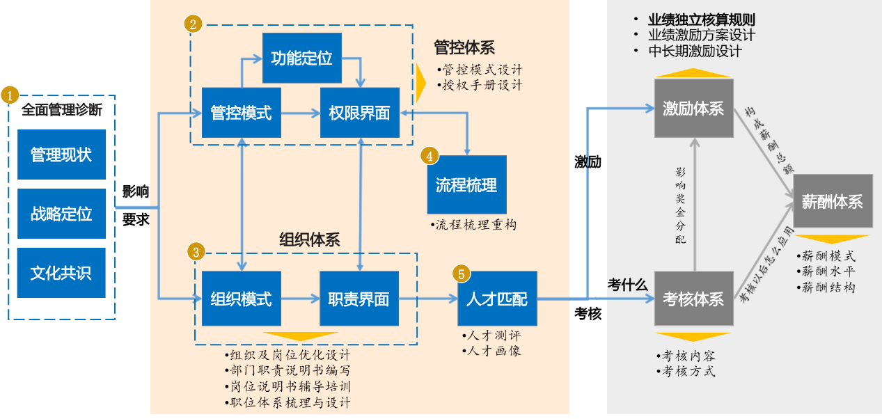 圖1 大咖國(guó)際的綜合改革路徑 圖1 大咖國(guó)際的綜合改革路徑