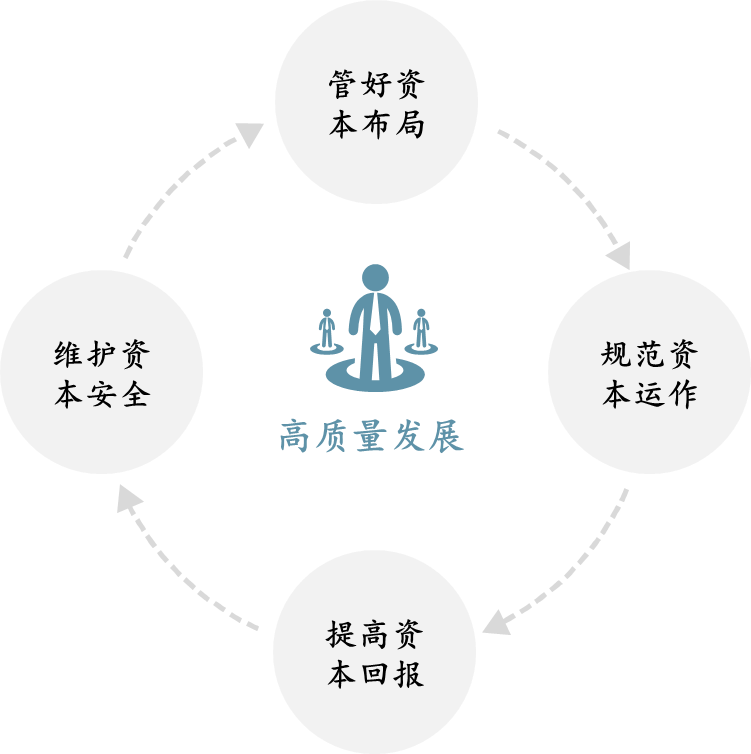 湘江集團(tuán)：組織改革保障國家級新區(qū)建設(shè)
