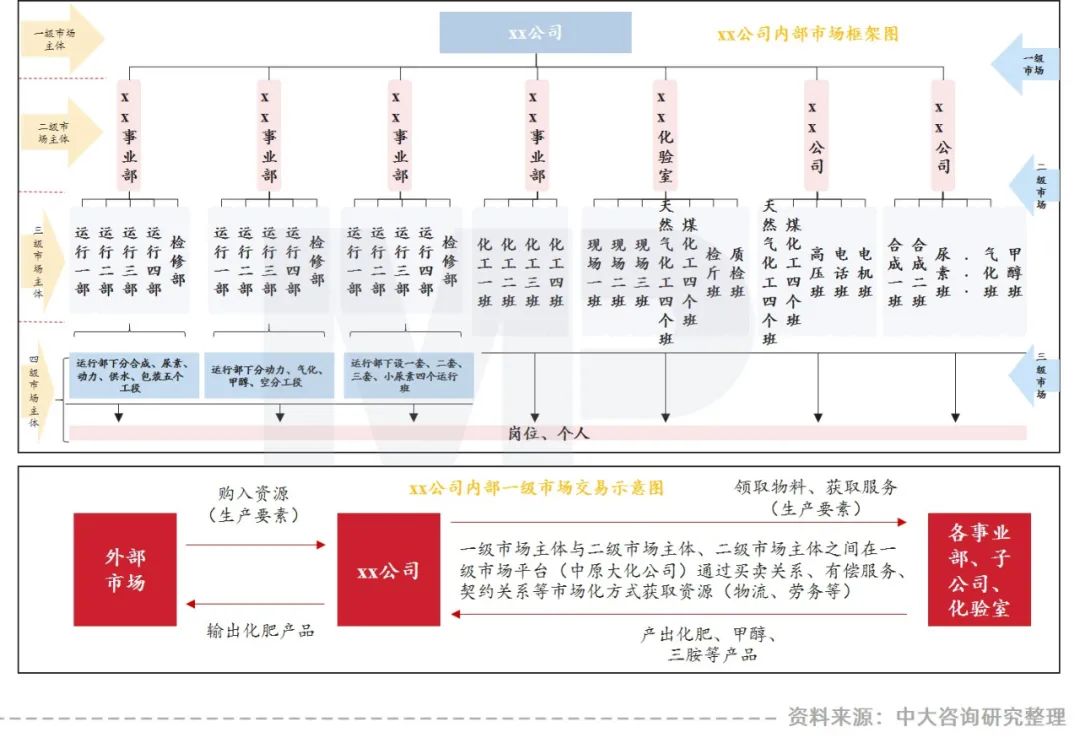 干貨 | 企業(yè)降本增效的一劑猛藥：企業(yè)內(nèi)部市場化五大關(guān)鍵問題解析