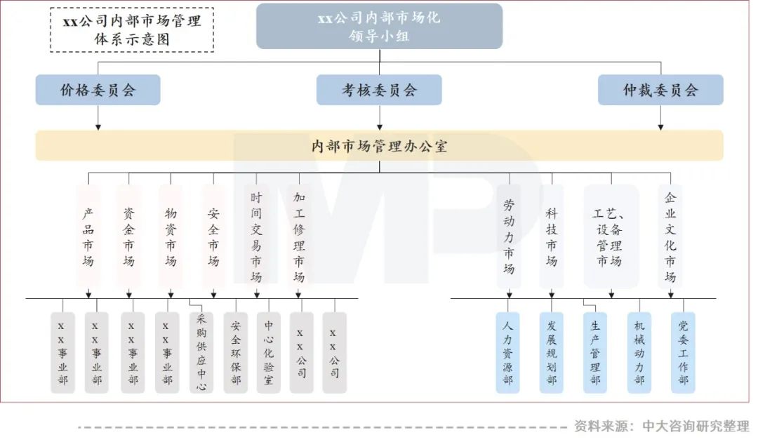 干貨 | 企業(yè)降本增效的一劑猛藥：企業(yè)內(nèi)部市場化五大關(guān)鍵問題解析