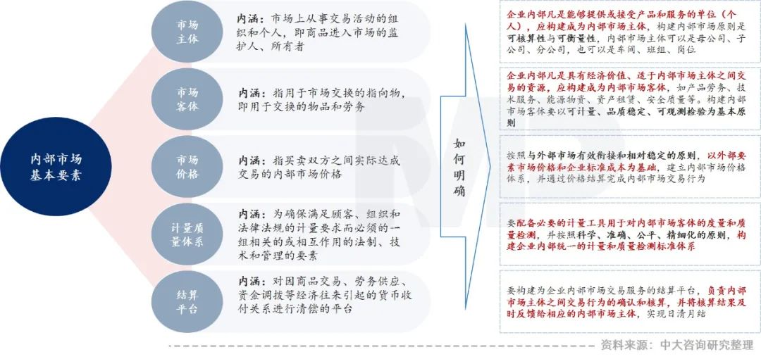 干貨 | 企業(yè)降本增效的一劑猛藥：企業(yè)內(nèi)部市場化五大關(guān)鍵問題解析