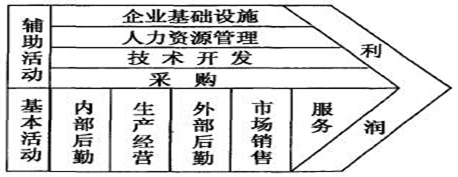 “有事找部門”還是“部門找事做”？基于價值流和業(yè)務流的部門職責梳理