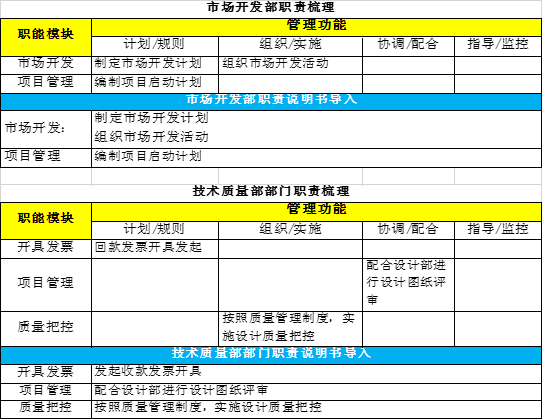 “有事找部門”還是“部門找事做”?基于價值流和業(yè)務流的部門職責梳理 “有事找部門”還是“部門找事做”?基于價值流和業(yè)務流的部門職責梳理