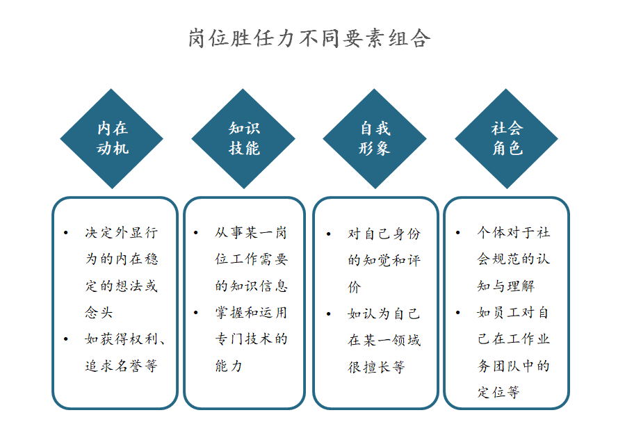 如何構(gòu)建崗位勝任力模型？ | 華為與雀巢人才“選、用、育、留”的秘訣