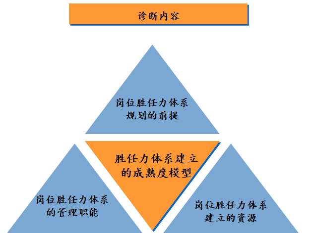 如何構(gòu)建崗位勝任力模型? | 華為與雀巢人才“選、用、育、留”的秘訣 如何構(gòu)建崗位勝任力模型? | 華為與雀巢人才“選、用、育、留”的秘訣