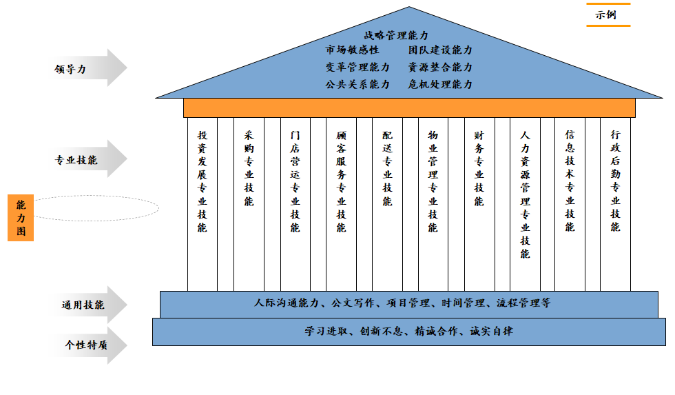 如何構(gòu)建崗位勝任力模型? | 華為與雀巢人才“選、用、育、留”的秘訣 如何構(gòu)建崗位勝任力模型? | 華為與雀巢人才“選、用、育、留”的秘訣