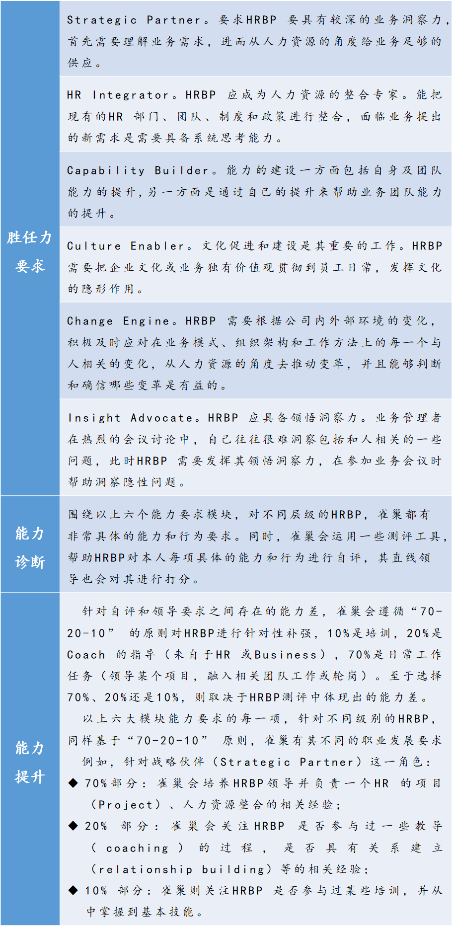 如何構(gòu)建崗位勝任力模型？ | 華為與雀巢人才“選、用、育、留”的秘訣