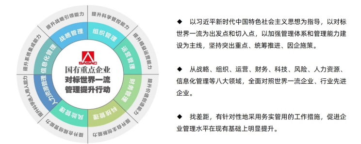 對(duì)標(biāo)世界一流 對(duì)標(biāo)世界一流