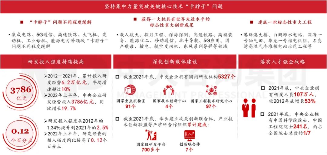 圖 7 中央企業(yè)科技創(chuàng)新的主要成效 圖 7 中央企業(yè)科技創(chuàng)新的主要成效