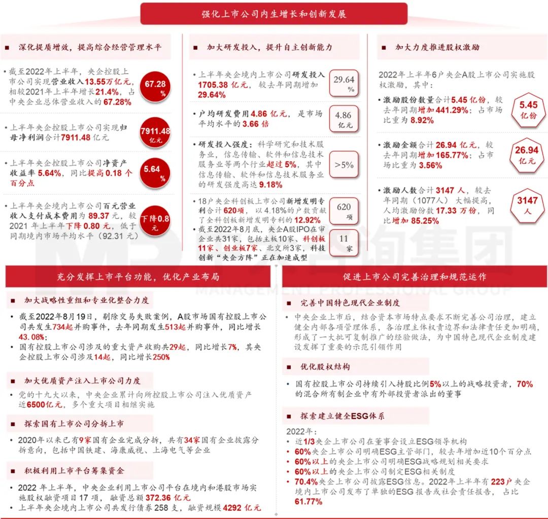 圖 6 央企控股上市公司質(zhì)量提升主要成效 圖 6 央企控股上市公司質(zhì)量提升主要成效