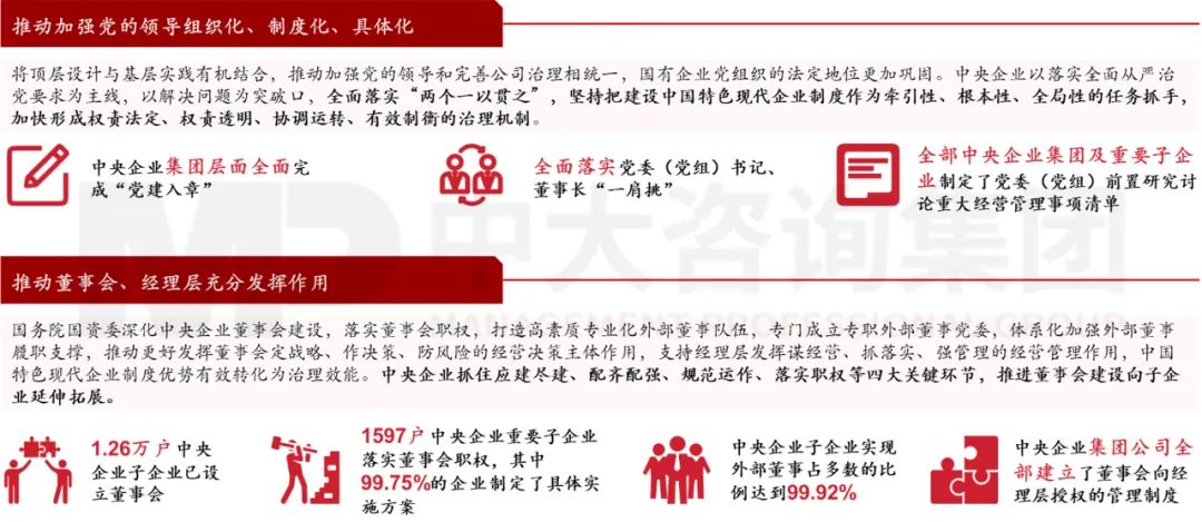圖 2 中央企業(yè)分類(lèi)改革主要成效(數(shù)據(jù)截至2022年中) 圖 2 中央企業(yè)分類(lèi)改革主要成效(數(shù)據(jù)截至2022年中)