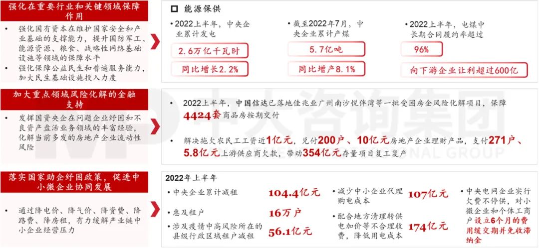 圖 7 央企控股外強(qiáng)支撐的主要成效 圖 7 央企控股外強(qiáng)支撐的主要成效