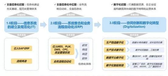 “新制造”生產(chǎn)端數(shù)據(jù)挖掘 “新制造”生產(chǎn)端數(shù)據(jù)挖掘