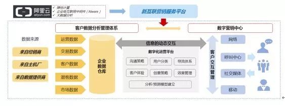 ▲資料來源:《吉利汽車:數(shù)字化轉(zhuǎn)型從上云開始》 ▲資料來源:《吉利汽車:數(shù)字化轉(zhuǎn)型從上云開始》