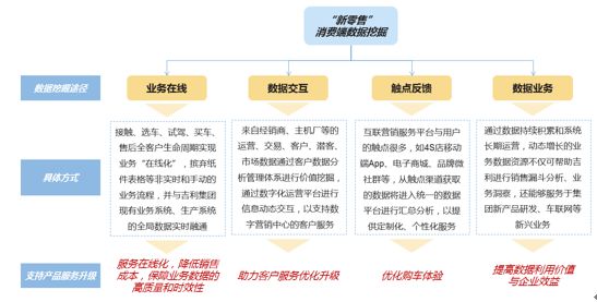 “新零售”消費端數(shù)據(jù)挖掘 “新零售”消費端數(shù)據(jù)挖掘