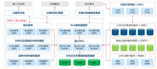“新零售”消費端數(shù)據(jù)挖掘 “新零售”消費端數(shù)據(jù)挖掘