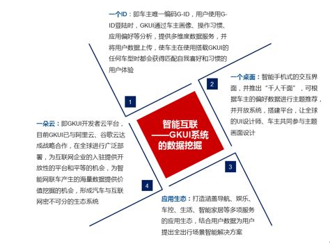 ▲資料來源:公開資料,中大咨詢研究院整理 ▲資料來源:公開資料,中大咨詢研究院整理