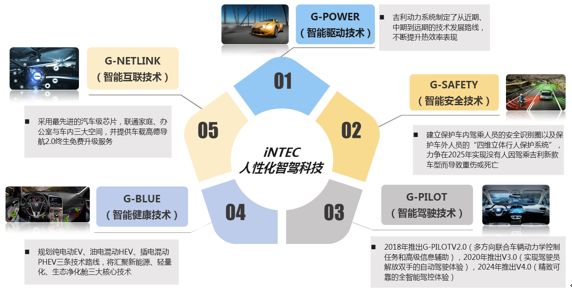 ▲資料來源:公開資料,中大咨詢研究院整理 ▲資料來源:公開資料,中大咨詢研究院整理