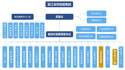 ▲資料來源:公開資料,中大咨詢研究院整理 ▲資料來源:公開資料,中大咨詢研究院整理