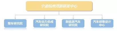 ▲資料來源:公開資料,中大咨詢研究院整理 ▲資料來源:公開資料,中大咨詢研究院整理