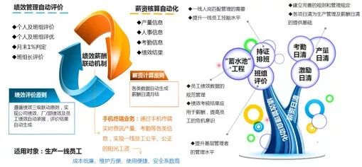 ▲資料來源:公開資料,中大咨詢研究院整理 ▲資料來源:公開資料,中大咨詢研究院整理