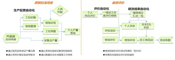 ▲資料來源:公開資料,中大咨詢研究院整理 ▲資料來源:公開資料,中大咨詢研究院整理