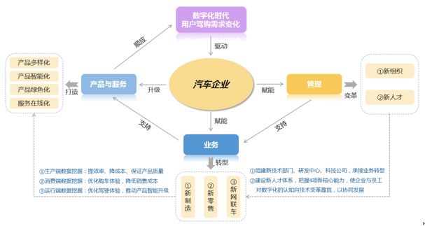 ▲資料來源:吉利集團招聘官網(wǎng),中大咨詢研究院統(tǒng)計 ▲資料來源:吉利集團招聘官網(wǎng),中大咨詢研究院統(tǒng)計