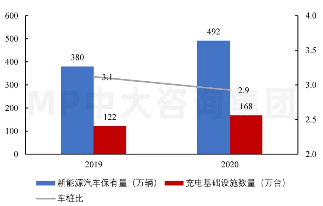 圖7 2020-2023年全國數(shù)據(jù)中心機架總數(shù)預(yù)測(萬架)。數(shù)據(jù)來源:信通院、《新型數(shù)據(jù)中心發(fā)展三年行動計劃(2021-2023年)》、工信部 圖7 2020-2023年全國數(shù)據(jù)中心機架總數(shù)預(yù)測(萬架)。數(shù)據(jù)來源:信通院、《新型數(shù)據(jù)中心發(fā)展三年行動計劃(2021-2023年)》、工信部