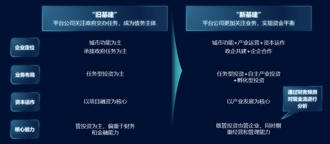 “新基建”——平臺(tái)公司的新“機(jī)遇” “新基建”——平臺(tái)公司的新“機(jī)遇”