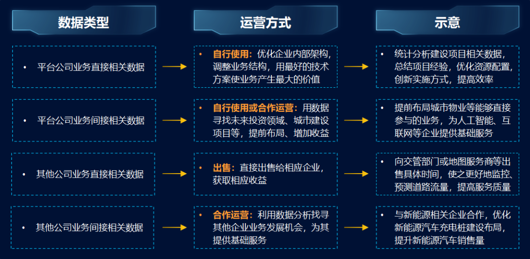 “新基建”——平臺(tái)公司的新“機(jī)遇” “新基建”——平臺(tái)公司的新“機(jī)遇”