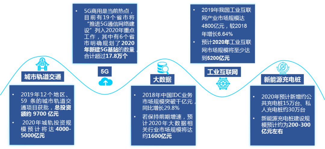 “新基建”——平臺(tái)公司的新“機(jī)遇” “新基建”——平臺(tái)公司的新“機(jī)遇”
