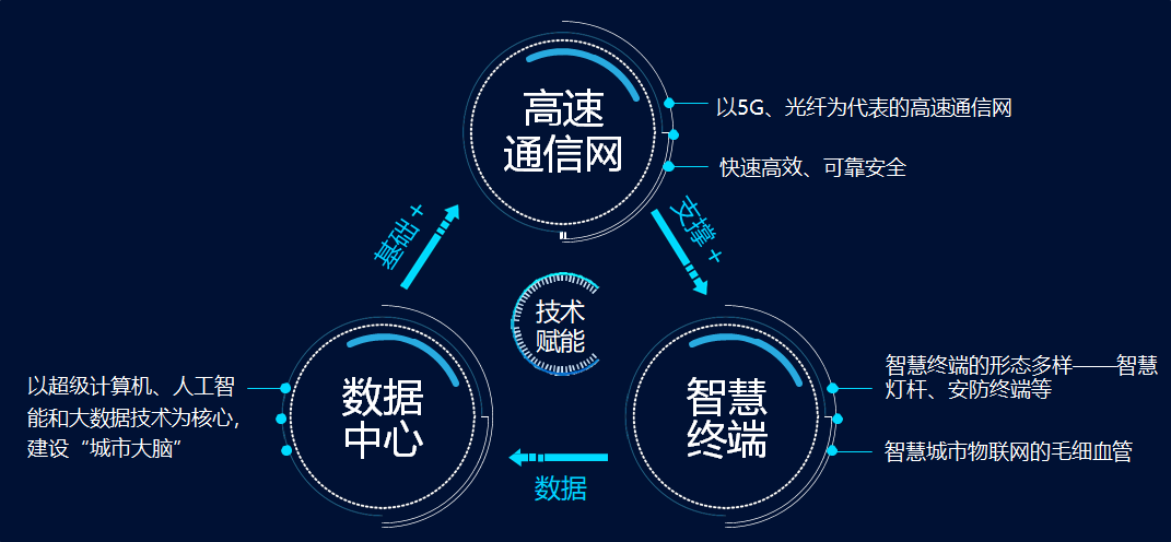 “新基建”——平臺(tái)公司的新“機(jī)遇” “新基建”——平臺(tái)公司的新“機(jī)遇”
