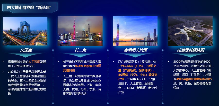 “新基建”——平臺(tái)公司的新“機(jī)遇” “新基建”——平臺(tái)公司的新“機(jī)遇”