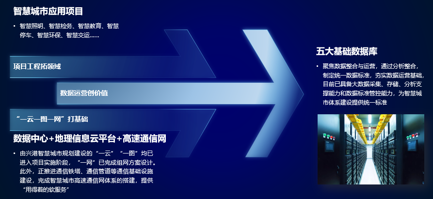 “新基建”——平臺(tái)公司的新“機(jī)遇” “新基建”——平臺(tái)公司的新“機(jī)遇”