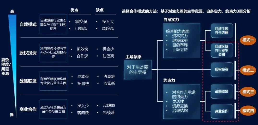 “新基建”——平臺(tái)公司的新“機(jī)遇” “新基建”——平臺(tái)公司的新“機(jī)遇”