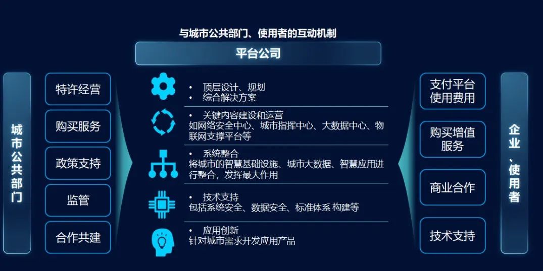 “新基建”——平臺(tái)公司的新“機(jī)遇” “新基建”——平臺(tái)公司的新“機(jī)遇”