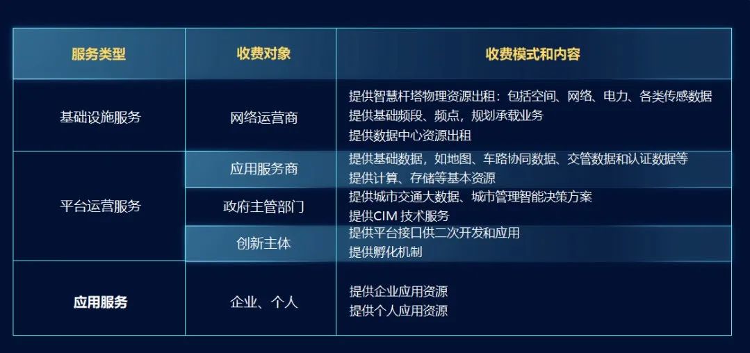 “新基建”——平臺(tái)公司的新“機(jī)遇” “新基建”——平臺(tái)公司的新“機(jī)遇”