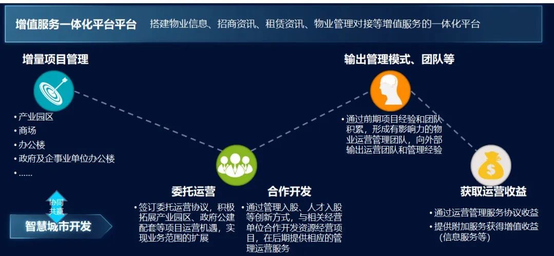 “新基建”——平臺(tái)公司的新“機(jī)遇” “新基建”——平臺(tái)公司的新“機(jī)遇”