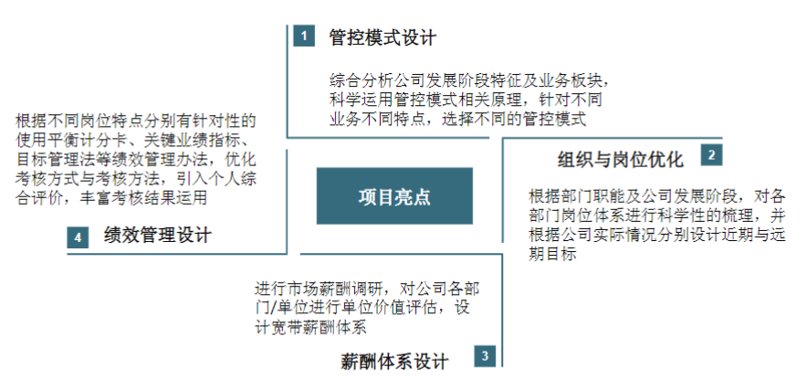 洛陽LYC軸承有限公司組織架構、營銷體系設計咨詢項目 洛陽LYC軸承有限公司組織架構、營銷體系設計咨詢項目
