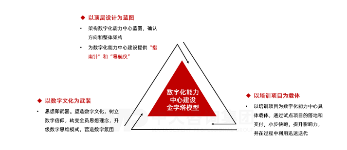 廣汽集團(tuán)數(shù)字化能力中心建設(shè)項(xiàng)目 廣汽集團(tuán)數(shù)字化能力中心建設(shè)項(xiàng)目