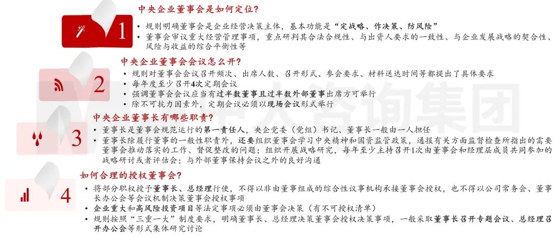 圖6 《中央企業(yè)董事會工作規(guī)則(試行)》新在何處 圖6 《中央企業(yè)董事會工作規(guī)則(試行)》新在何處