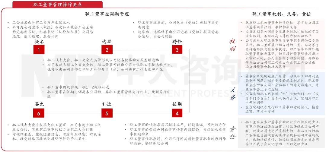 中國特色公司治理政策框架體系與改革趨勢 中國特色公司治理政策框架體系與改革趨勢